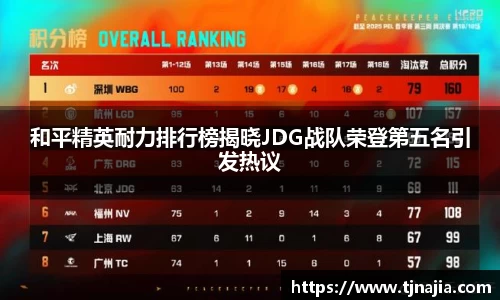 和平精英耐力排行榜揭晓JDG战队荣登第五名引发热议